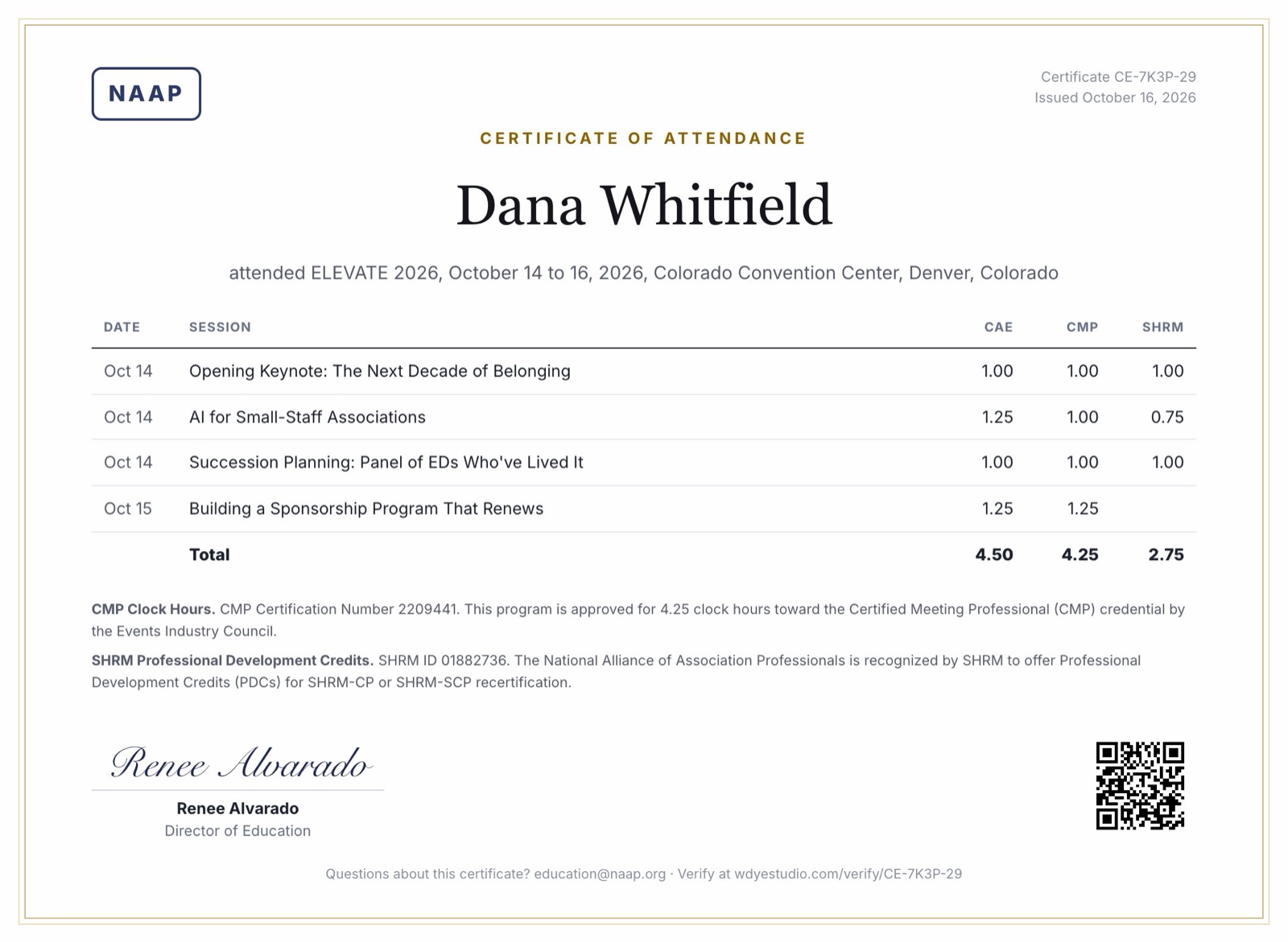A sample certificate of attendance for one attendee: four sessions with their CAE, CMP and SHRM credits, totals for each, the accreditation statements, a signature, a certificate number and a QR code that verifies it.